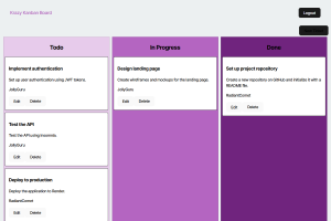 Image of Kanban Board
